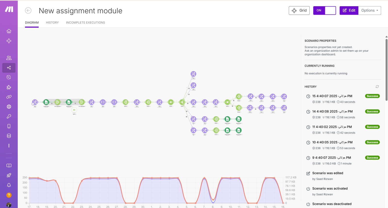Advanced Make.com automation workflow